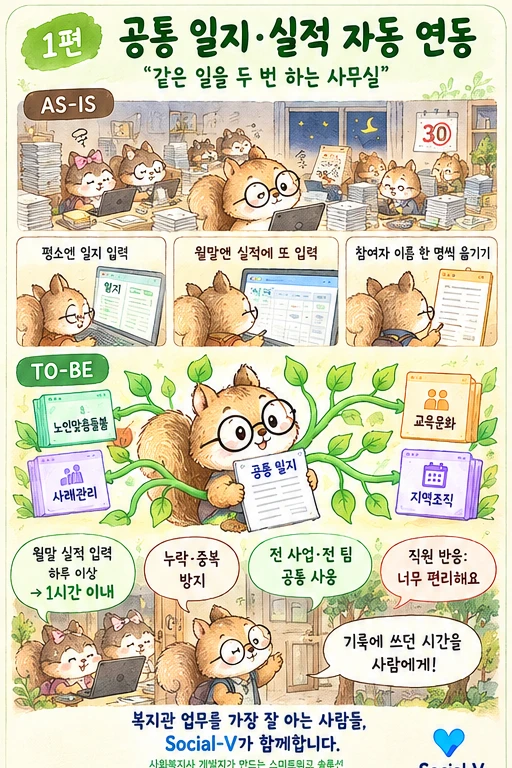 일지 한 번이면 실적까지 — 사업 공통 일지·실적 서식