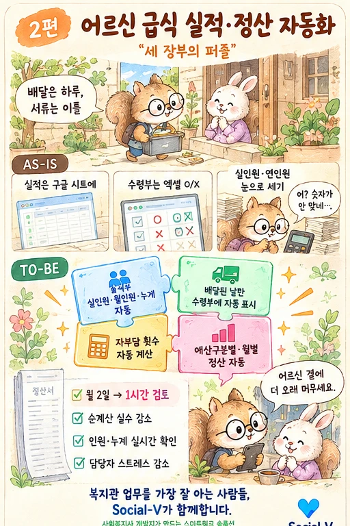 세 장부를 하나로 — 어르신 급식사업 실적·정산 연동