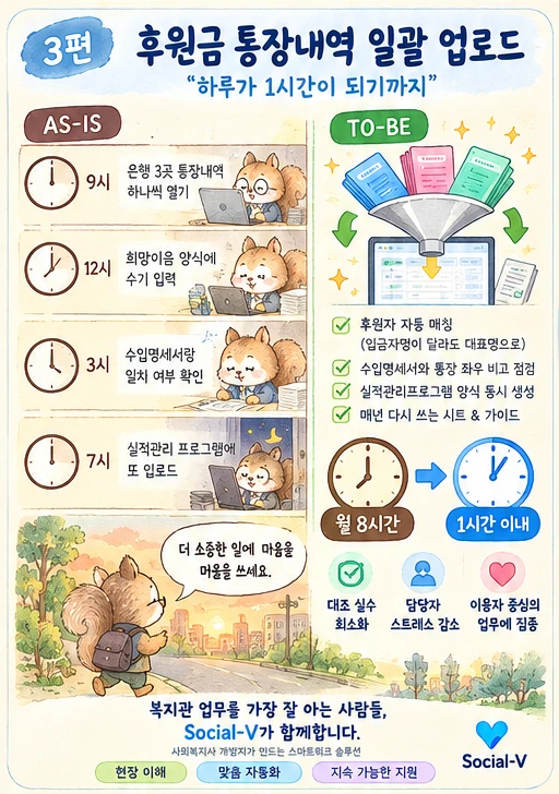 하루가 1시간으로 — 후원금 통장내역 → 희망이음 일괄업로드