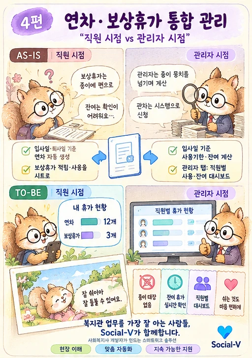 종이 대장에서 실시간 대시보드로 — 연차·보상휴가 통합 관리